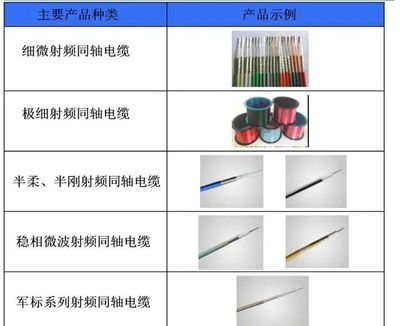 新三板精選層之富士達 中國航天集團控股下的華為、5G與軍工射頻電纜領軍者